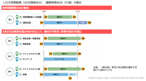 仕事と育児・家事の両立イメージ