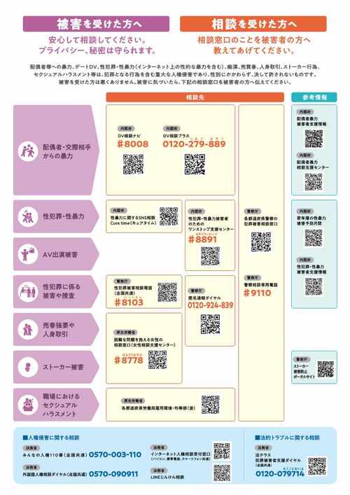 女性に対する暴力相談窓口