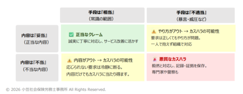 「内容」×「手段」の判別マトリクス