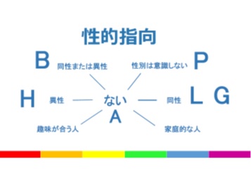 性的指向
