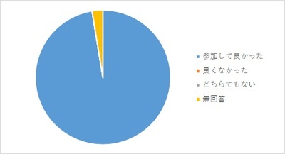 満足度グラフ