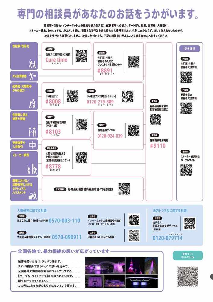 女性に対する暴力相談窓口