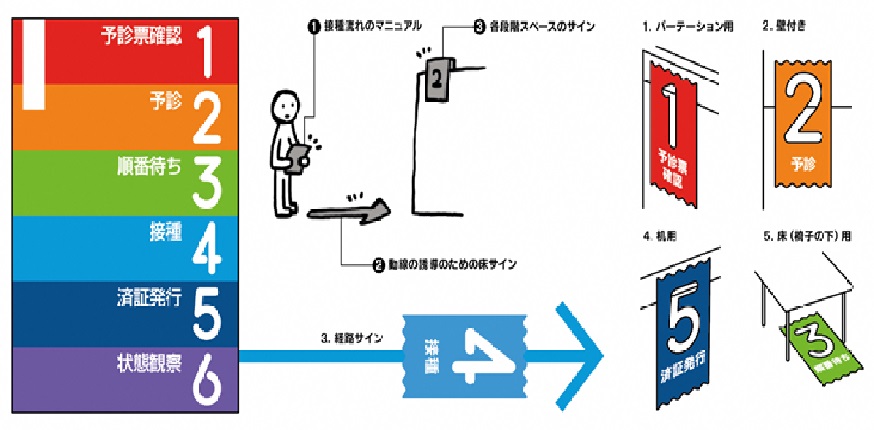 サイン計画