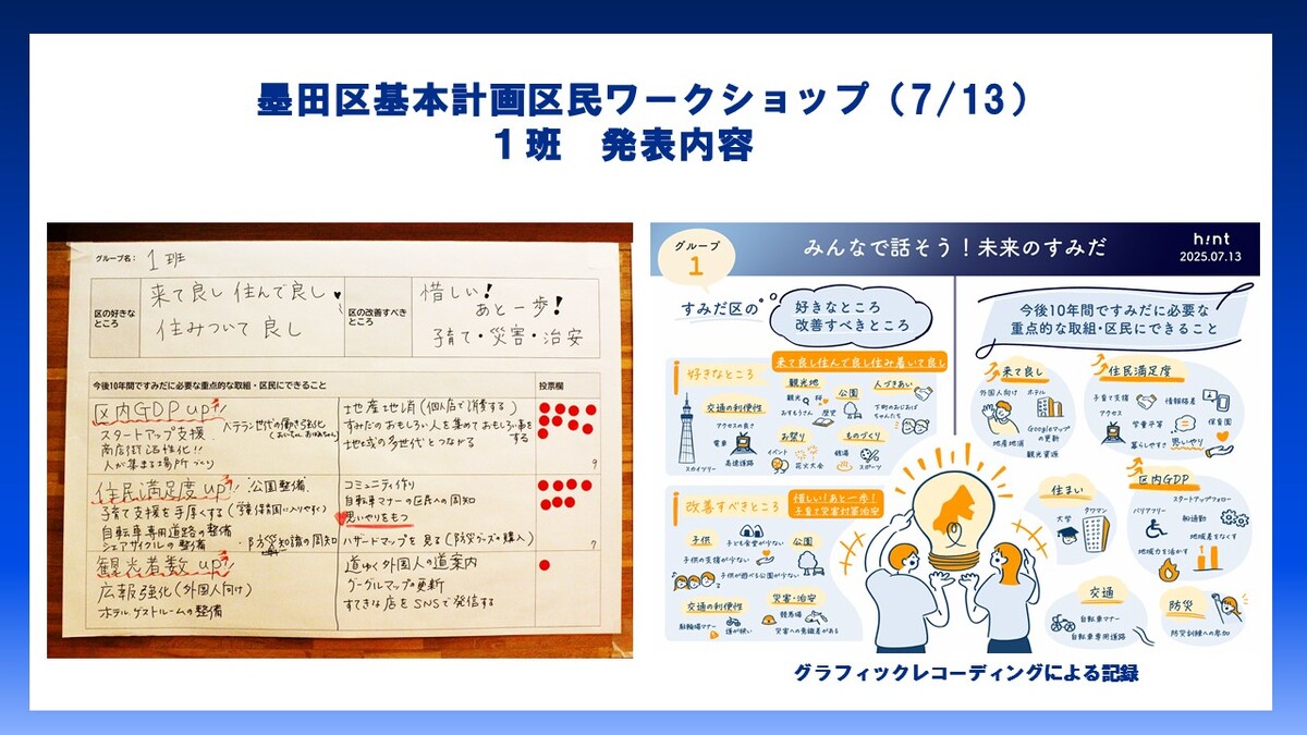 1班発表内容