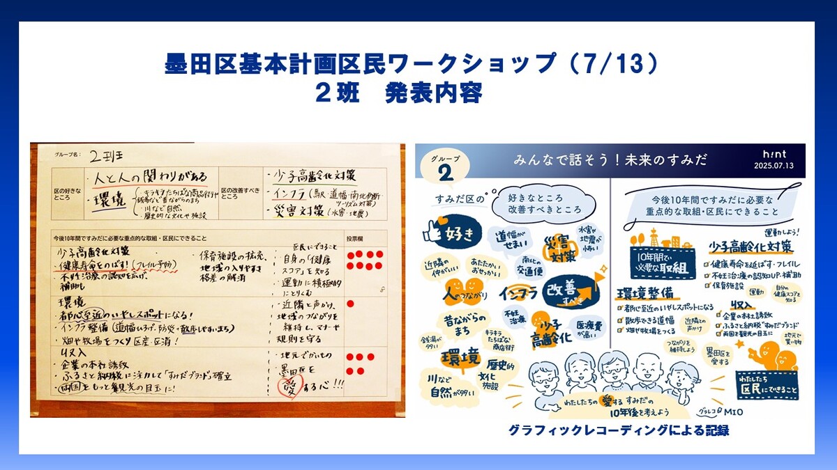 2班発表内容