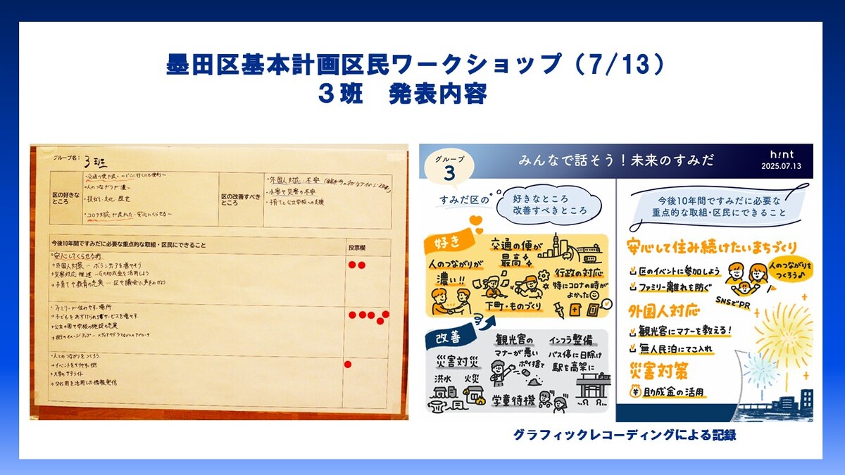 3班発表内容