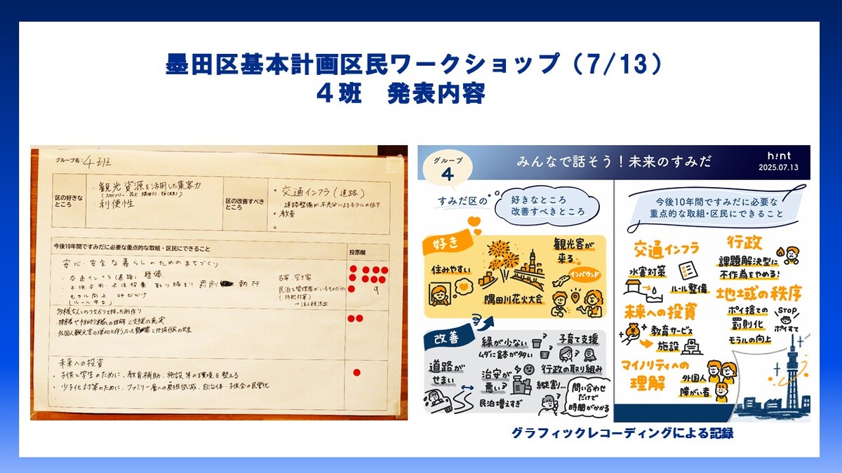 4班発表内容