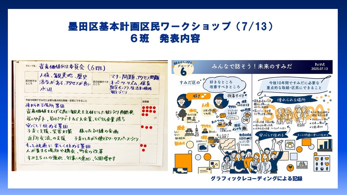 6班発表内容