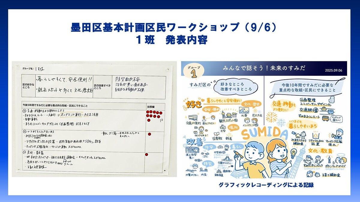 1班発表内容