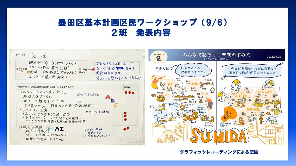2班発表内容