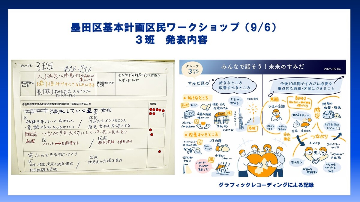 3班発表内容