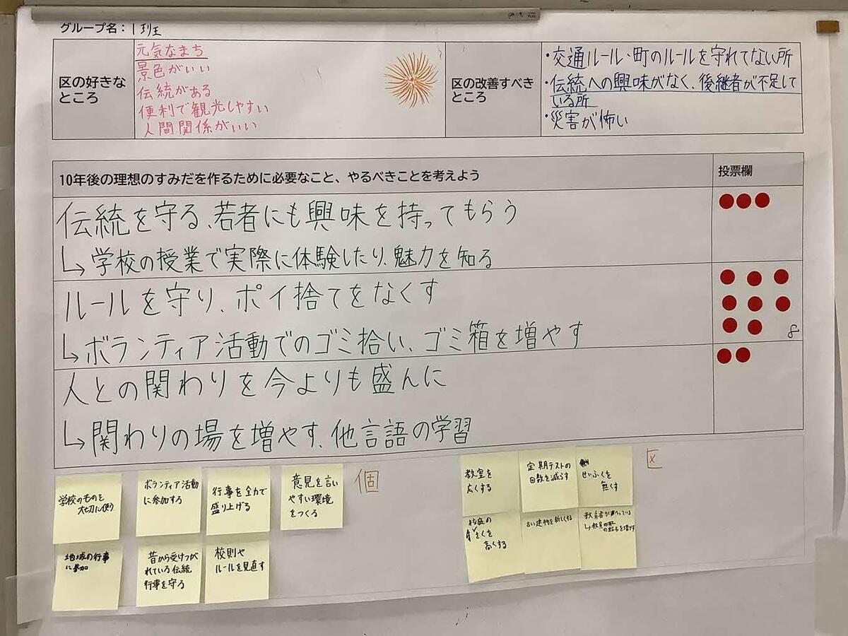 1班意見まとめ