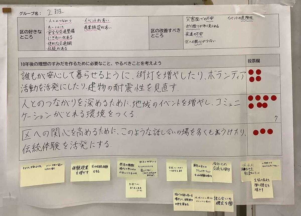 2班意見まとめ
