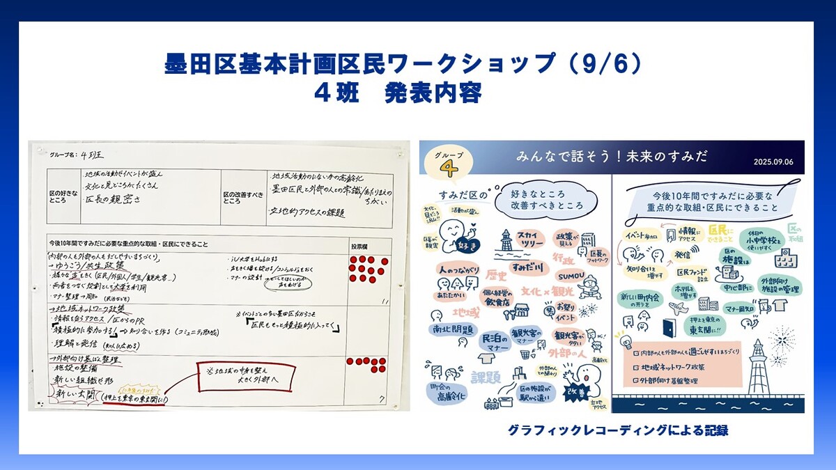 4班発表内容