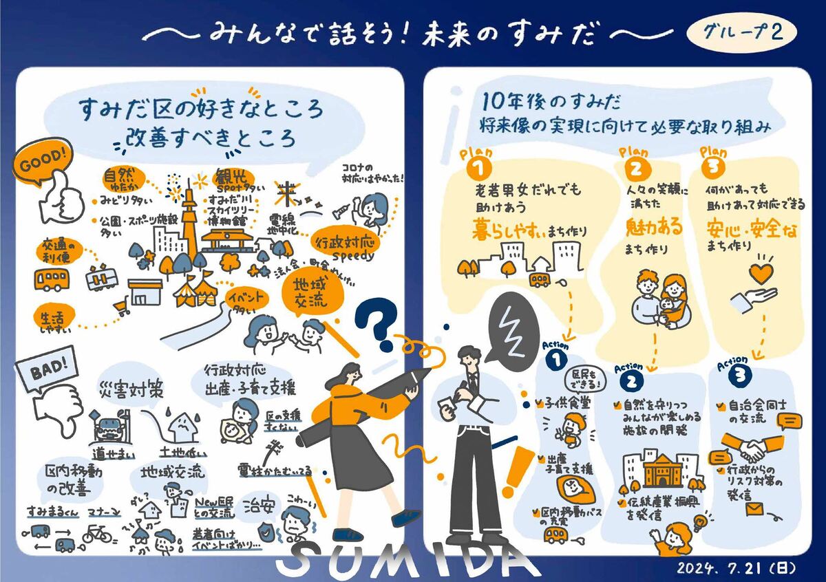 グラフィックレコーディング（第2回2班）