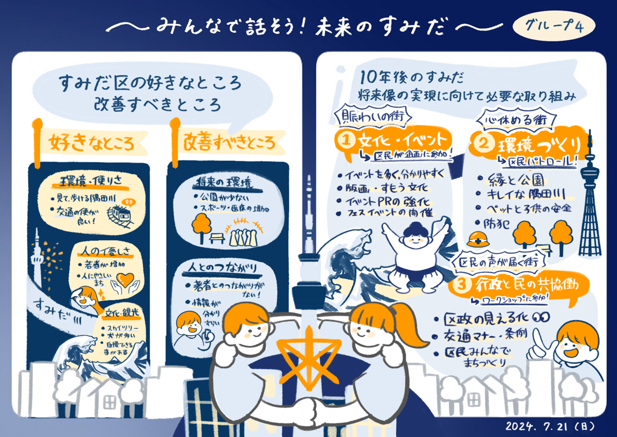 グラフィックレコーディング（第2回4班）