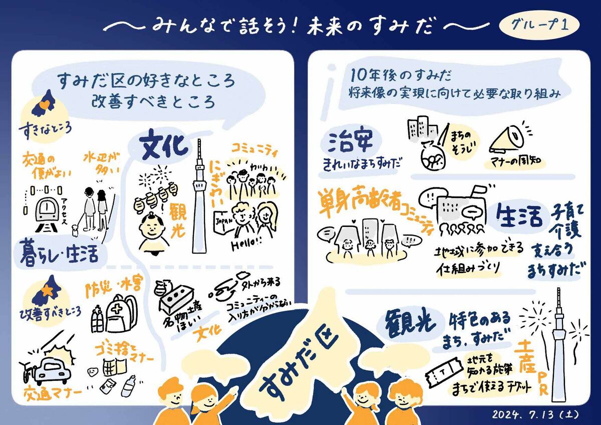 グラフィックレコーディング（第1回1班）