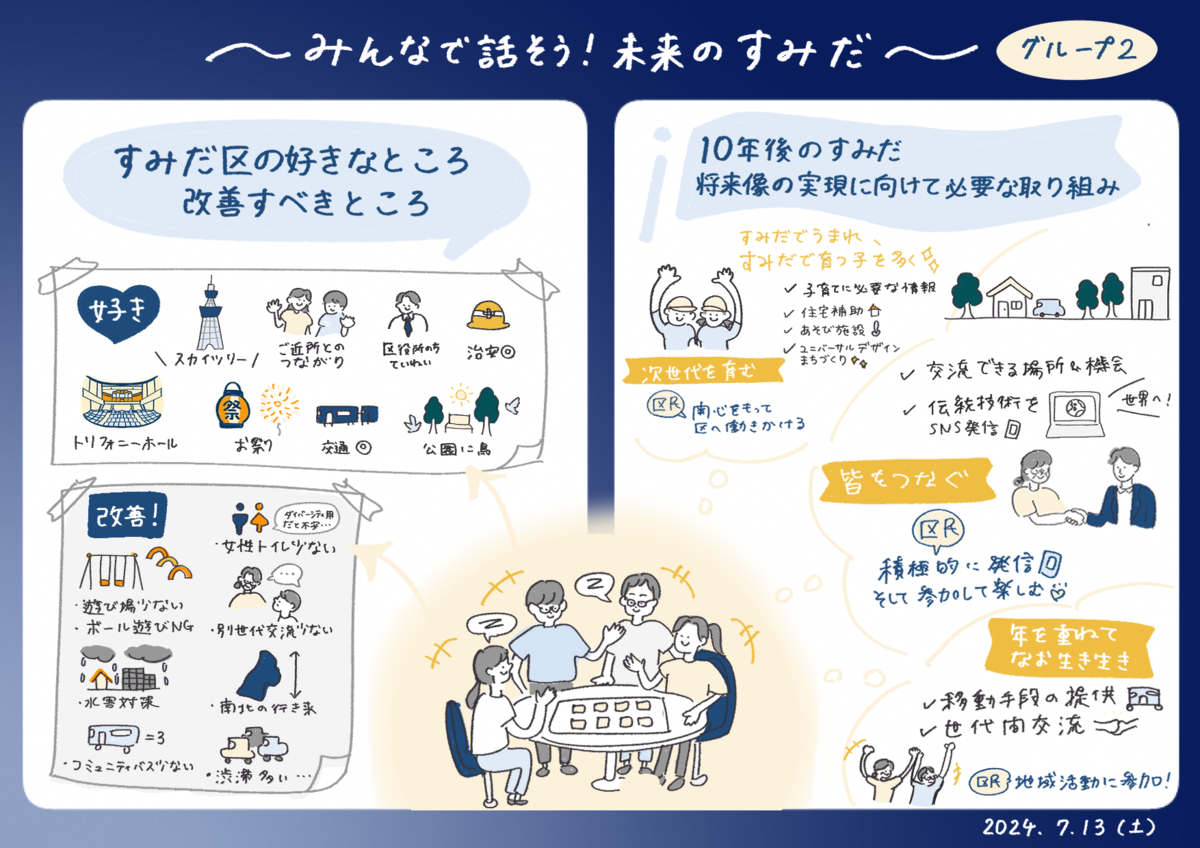 グラフィックレコーディング（第1回2班）