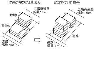 概念図