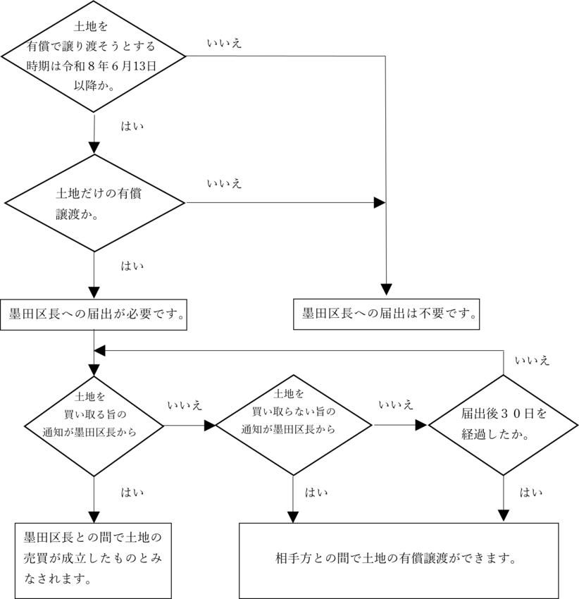 フロー