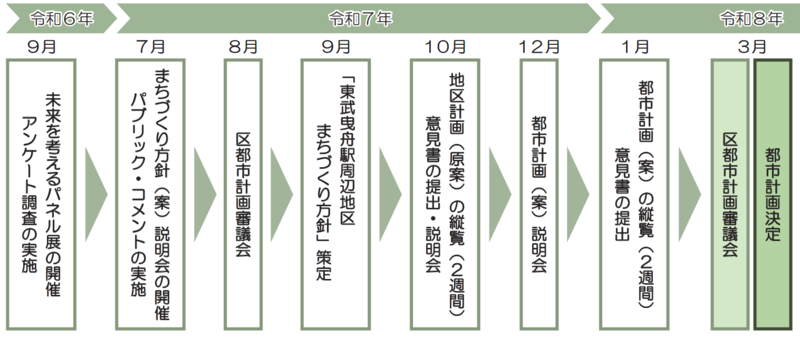 経緯