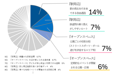 グラフ