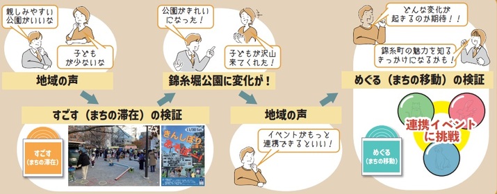 検証イメージ