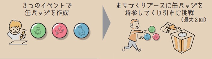 検証イメージ