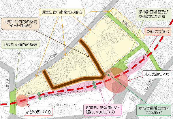 まちづくり整備方針図