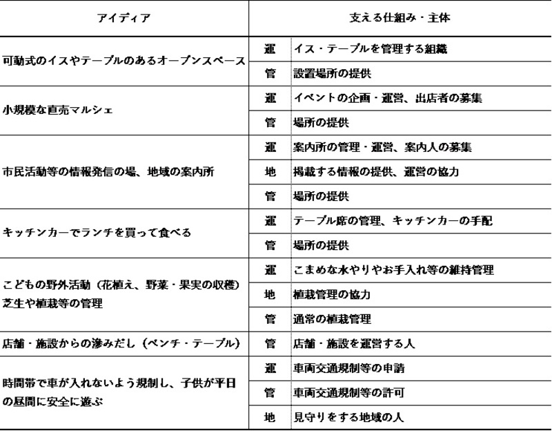 日常の活用アイデア一覧