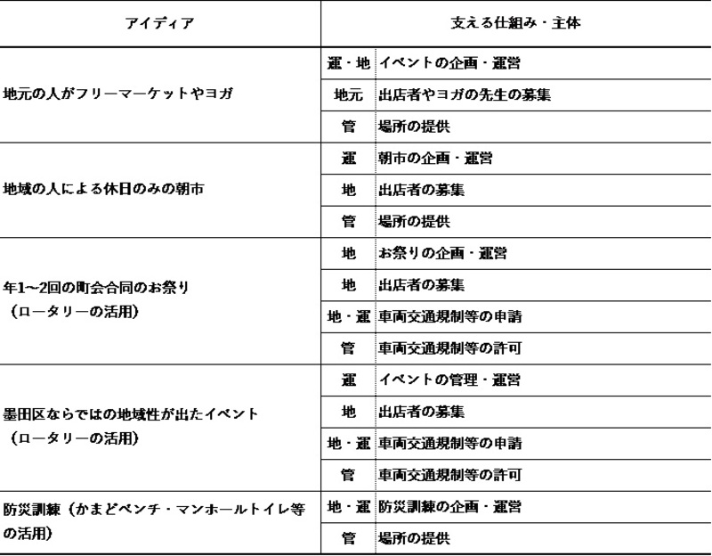 非日常の活用アイデア一覧