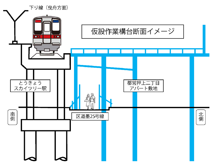 作業構台のイメージ図です。口頭でご説明が必要な場合は、立体化推進課までおたずねください。