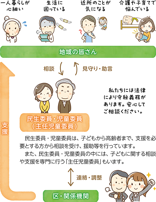 一人暮らしが心細い　生活に困っている　近所のことが気になる　介護や子育てで悩んでいる
